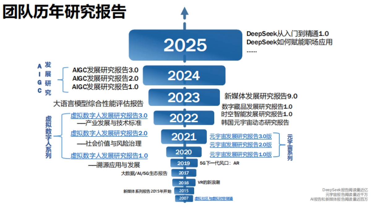 2025年AIGC发展研究报告4.0版-清华大学_第3页