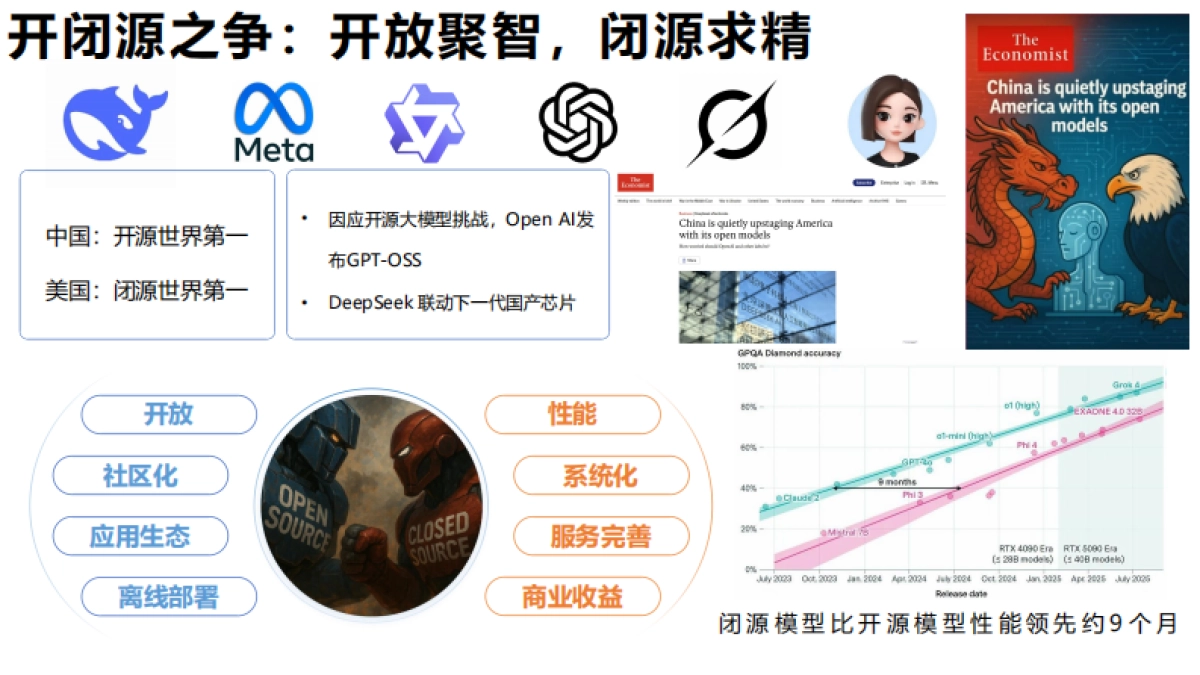 2025年AIGC发展研究报告4.0版-清华大学_第7页