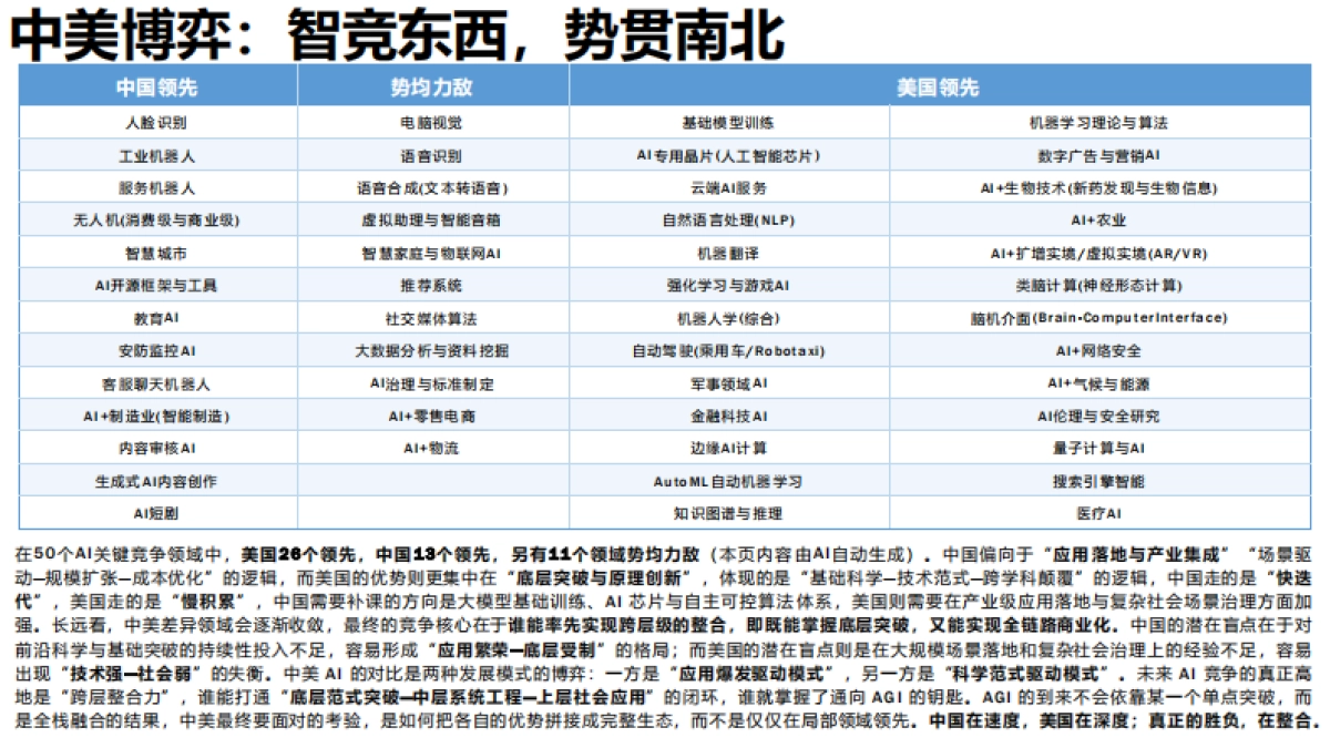 2025年AIGC发展研究报告4.0版-清华大学_第8页