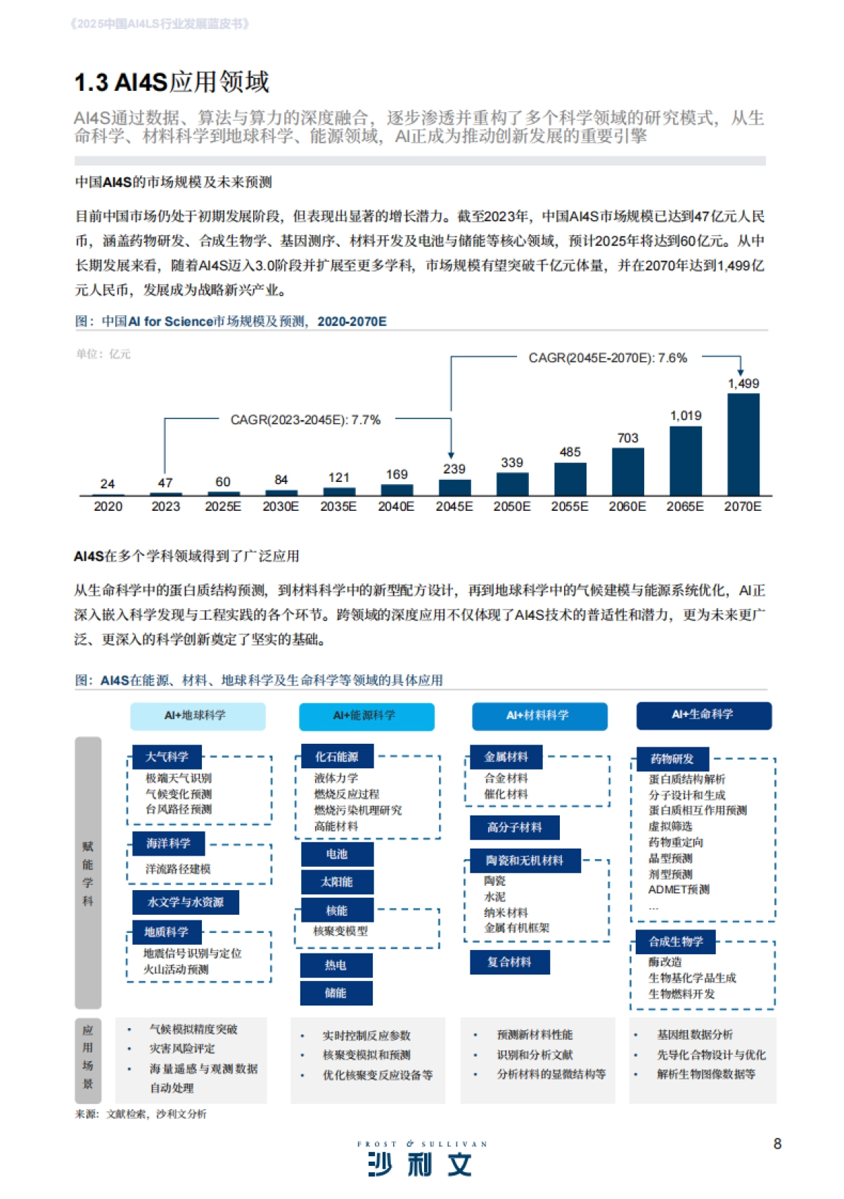 2025年中国AI4LS行业发展蓝皮书-沙利文_第8页