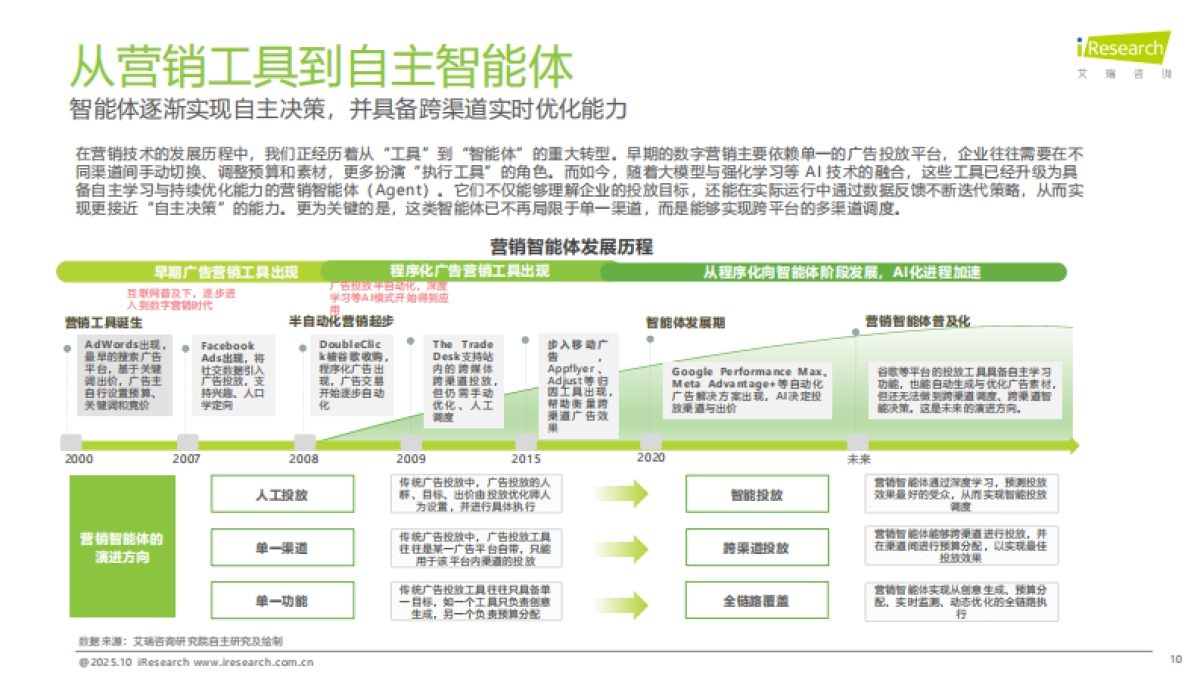 2025年中国营销智能体研究报告-艾瑞咨询_第10页