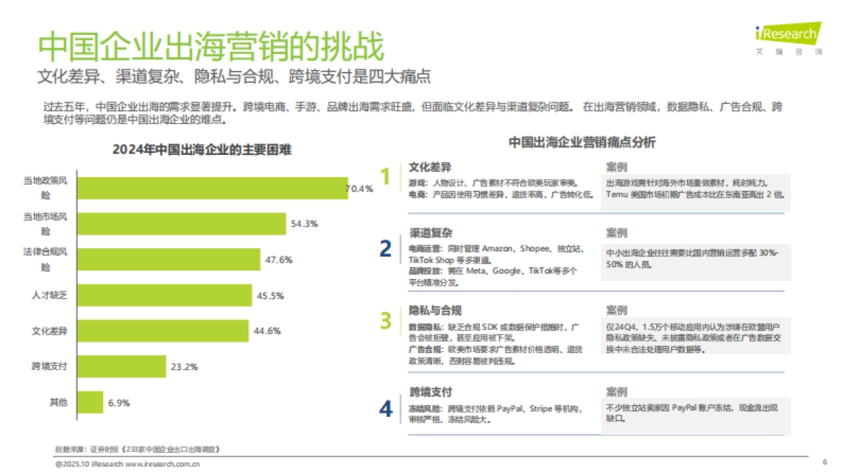 2025年中国营销智能体研究报告-艾瑞咨询_第6页
