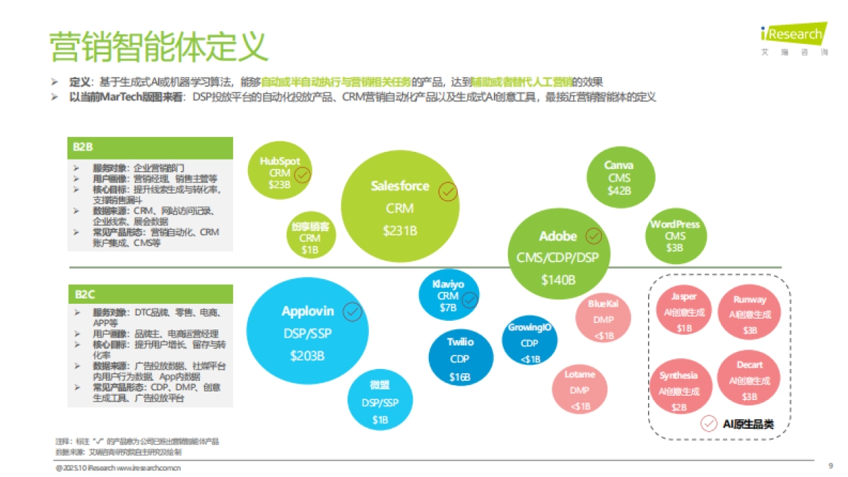 2025年中国营销智能体研究报告-艾瑞咨询_第9页