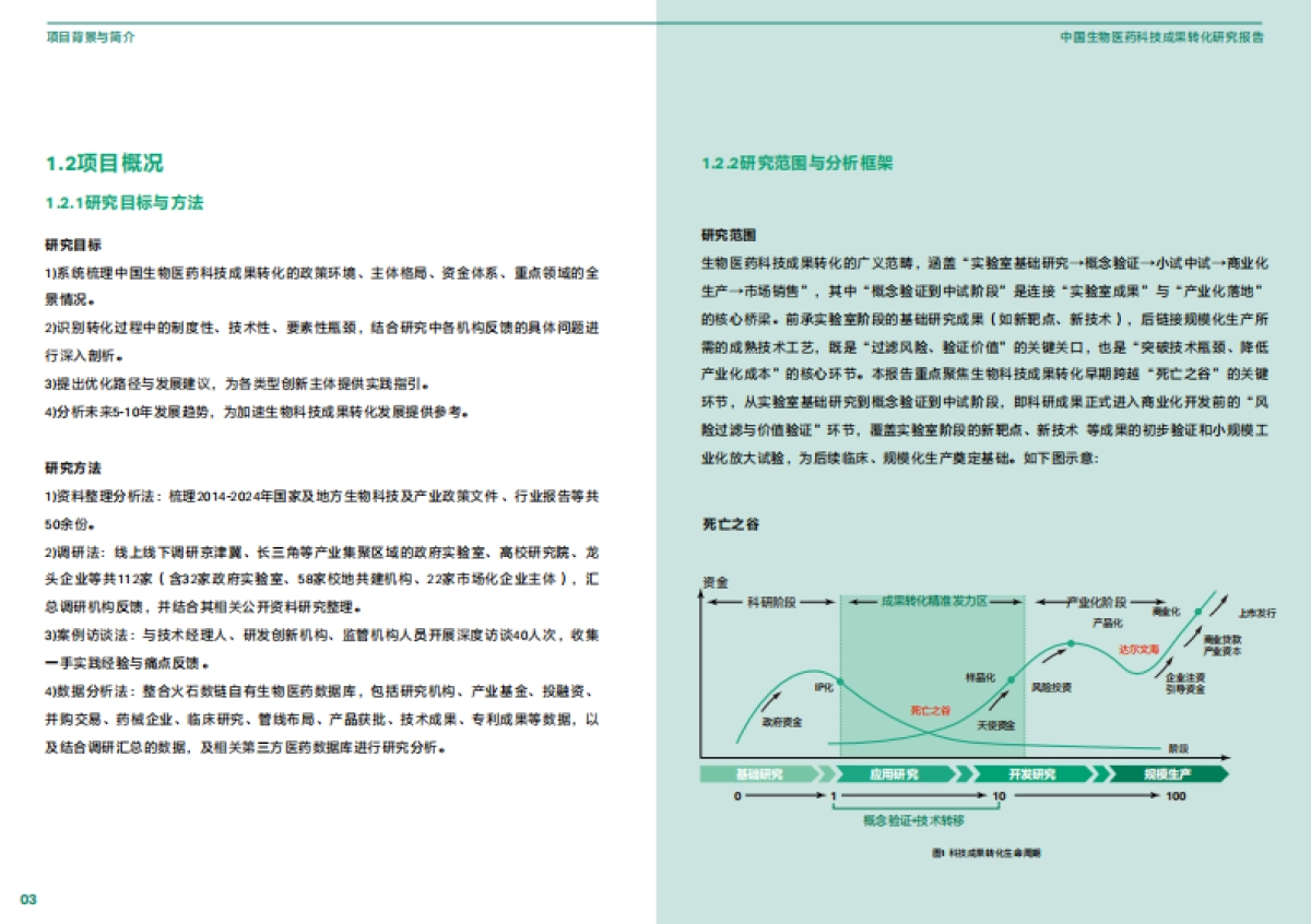 2025年中国生物医药科技成果转化研究报告-中国生物工程学会_第10页