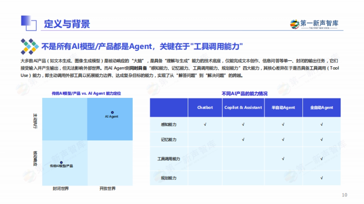 2025年中国企业级AI Agent应用实践研究报告-第一新声智库_第10页
