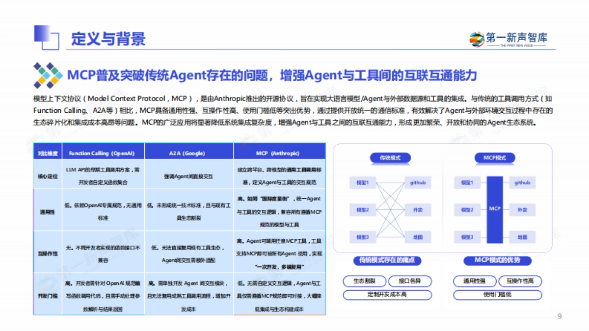 2025年中国企业级AI Agent应用实践研究报告-第一新声智库_第9页