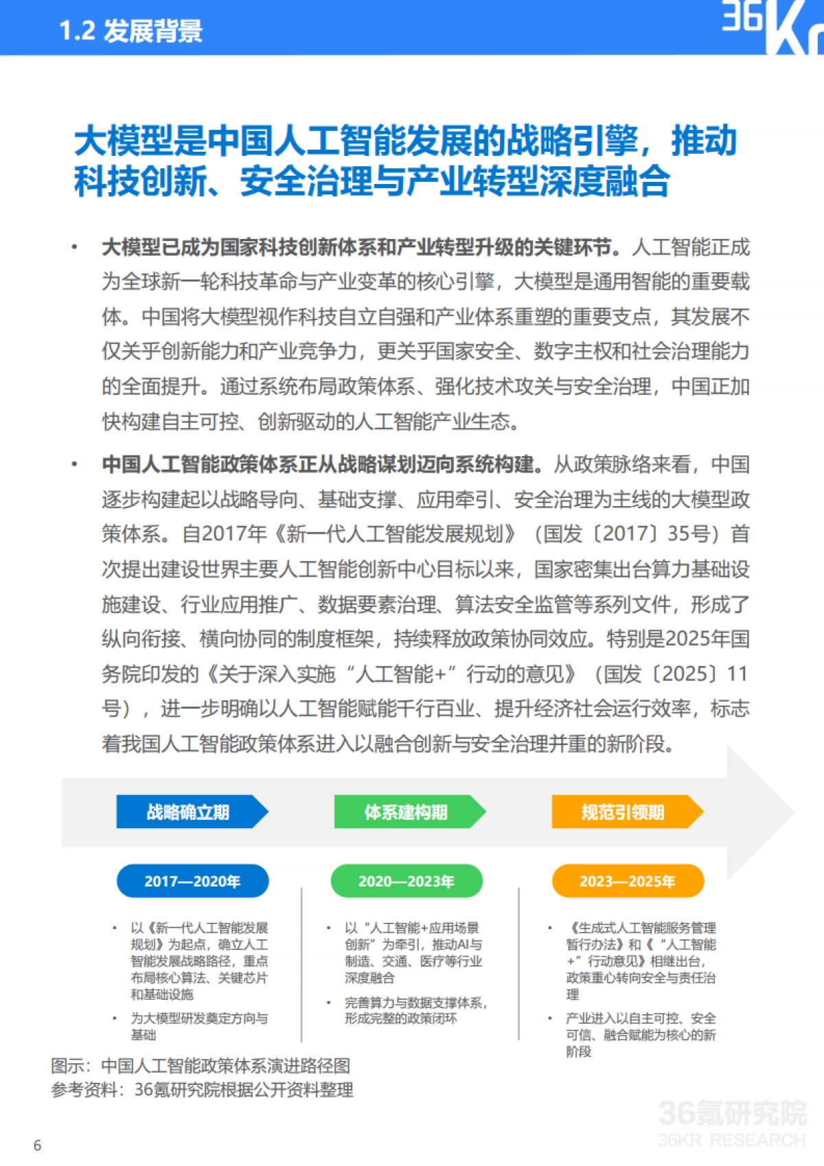 2025年中国大模型行业发展研究报告-36KR_第7页