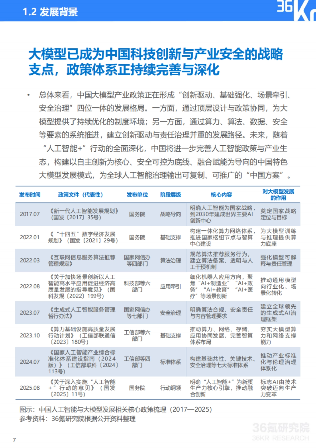 2025年中国大模型行业发展研究报告-36KR_第8页
