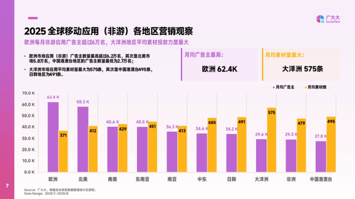 2025年效率工具应用营销趋势报告-广大大&Mega_第7页
