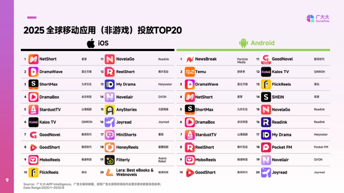 2025年效率工具应用营销趋势报告-广大大&Mega_第9页