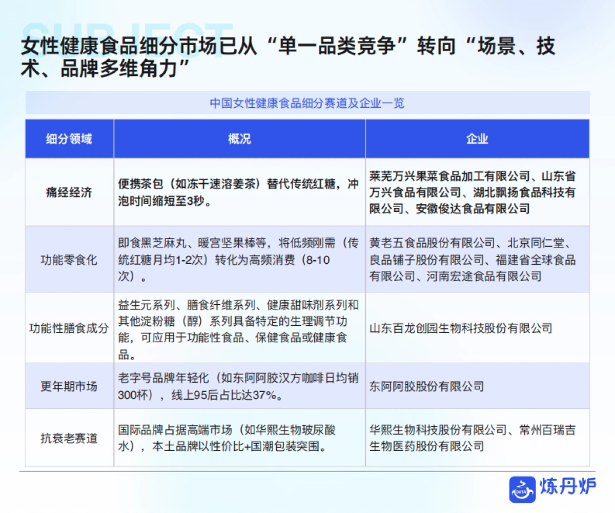 2025年女性健康食品消费趋势洞察报告-炼丹炉_第10页