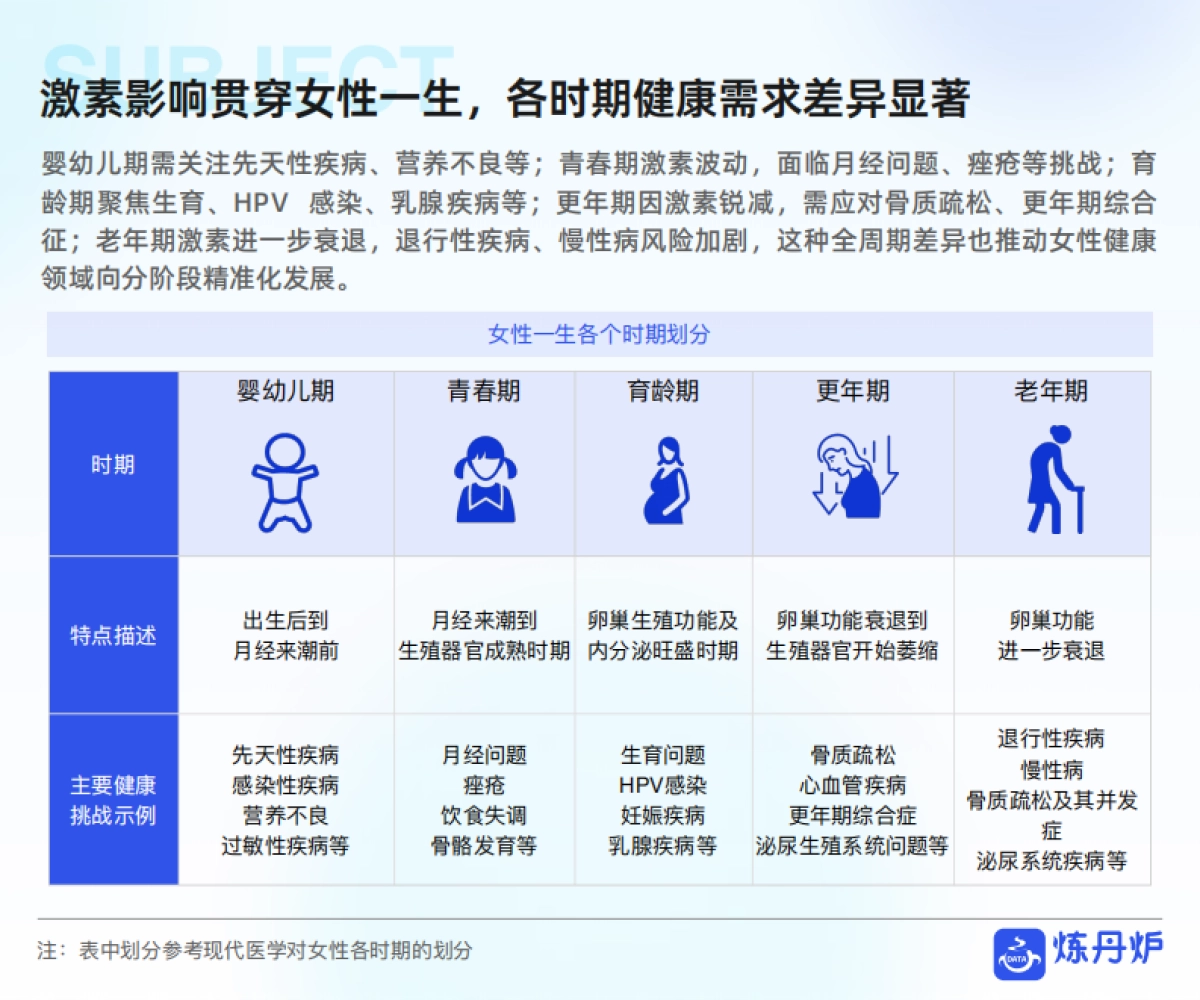 2025年女性健康食品消费趋势洞察报告-炼丹炉_第8页