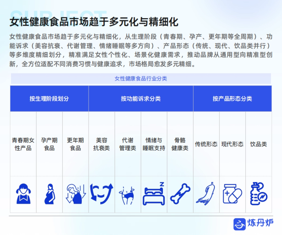 2025年女性健康食品消费趋势洞察报告-炼丹炉_第9页