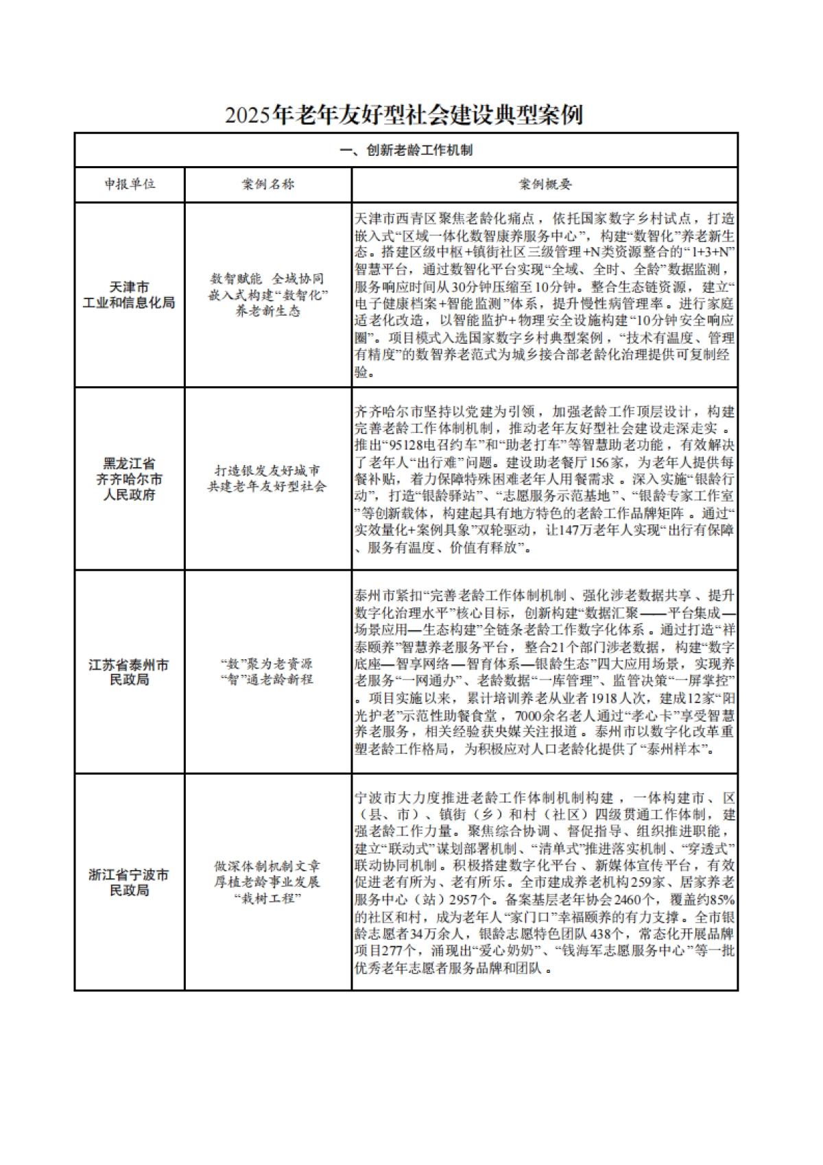2025年老年友好型社会建设典型案例-全国老龄工作委员会办公室_第1页