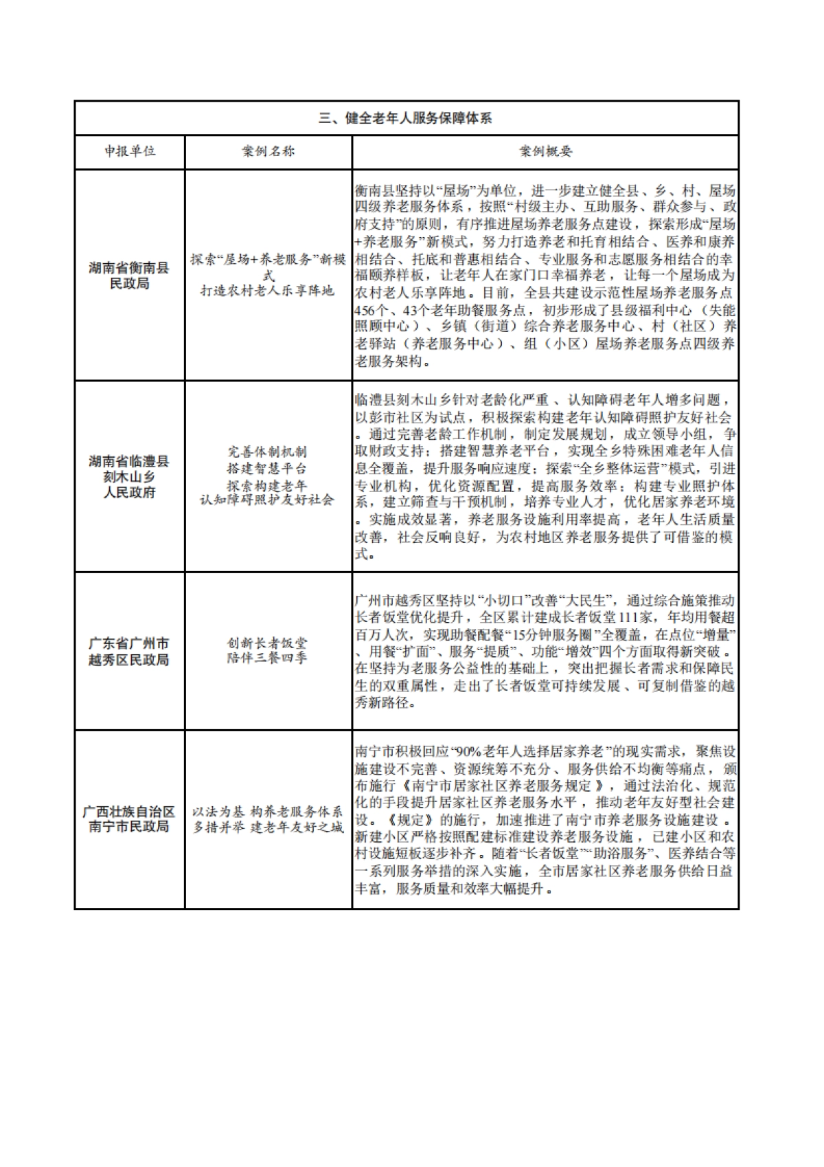 2025年老年友好型社会建设典型案例-全国老龄工作委员会办公室_第10页