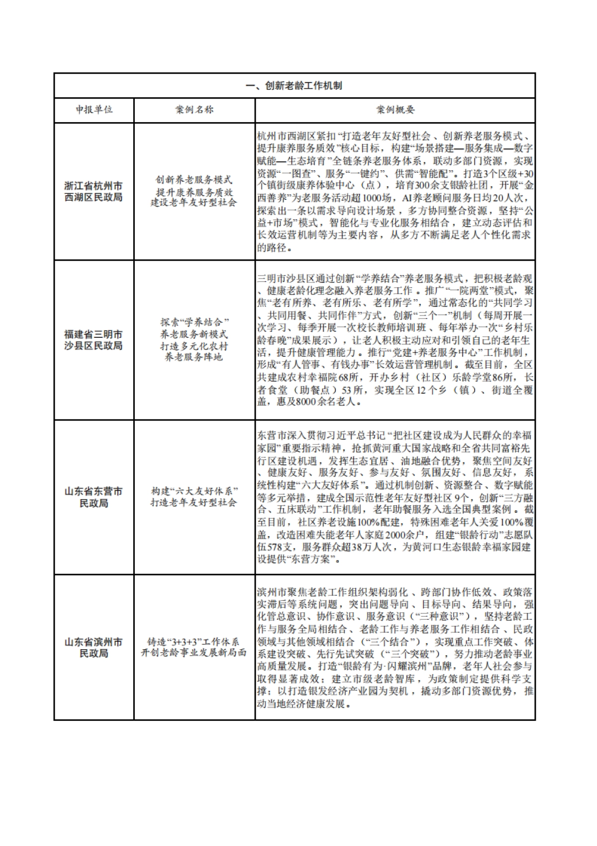 2025年老年友好型社会建设典型案例-全国老龄工作委员会办公室_第2页