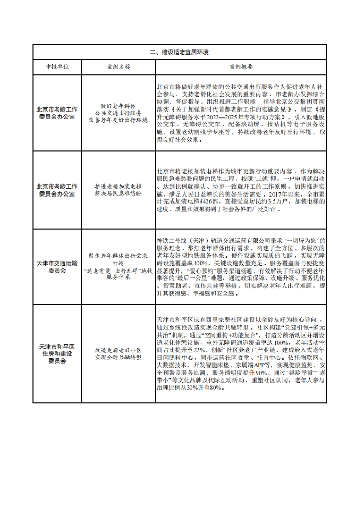 2025年老年友好型社会建设典型案例-全国老龄工作委员会办公室_第4页