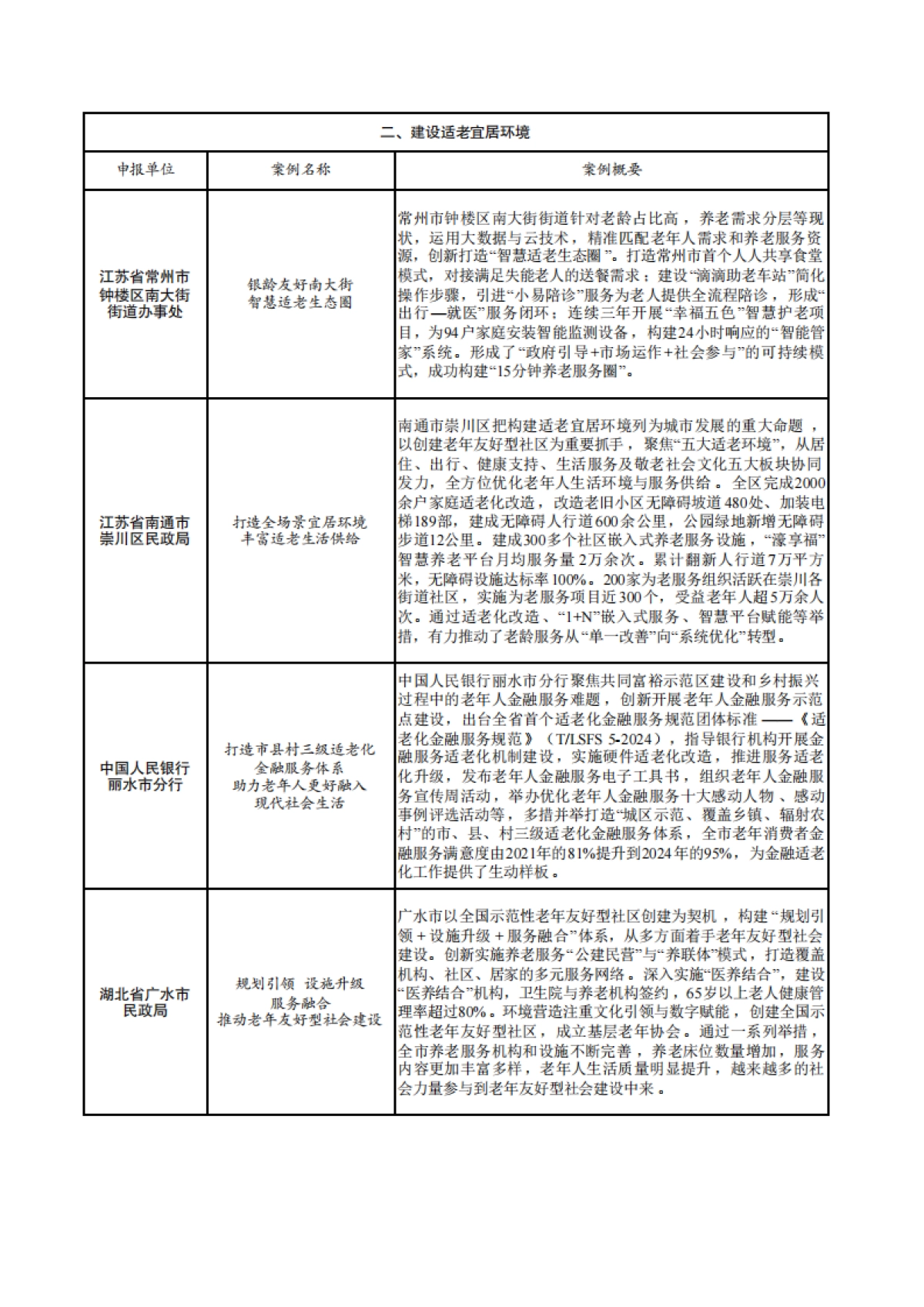 2025年老年友好型社会建设典型案例-全国老龄工作委员会办公室_第5页