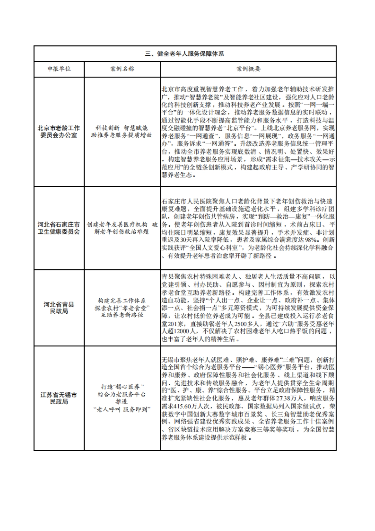 2025年老年友好型社会建设典型案例-全国老龄工作委员会办公室_第6页