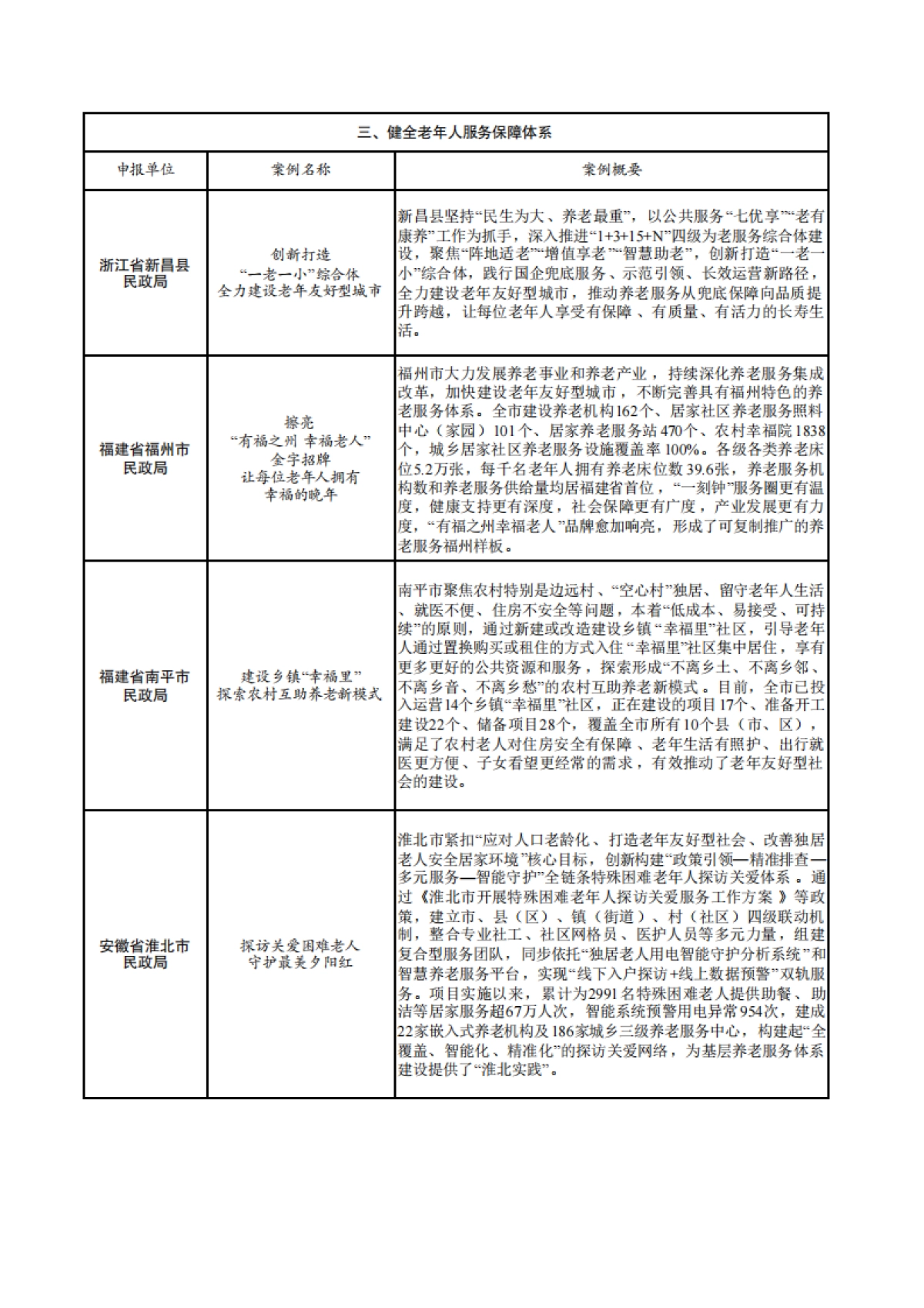 2025年老年友好型社会建设典型案例-全国老龄工作委员会办公室_第7页