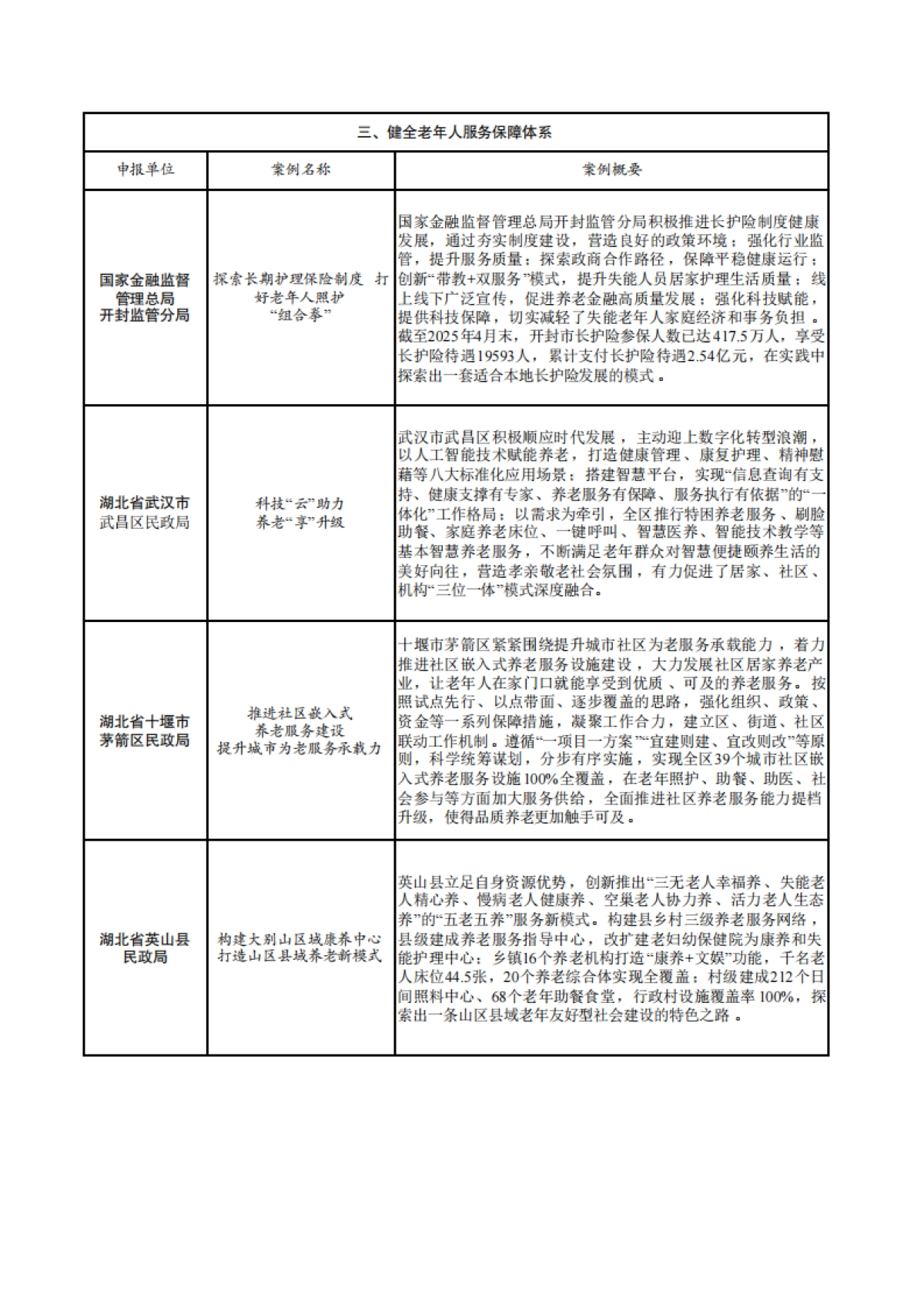 2025年老年友好型社会建设典型案例-全国老龄工作委员会办公室_第9页