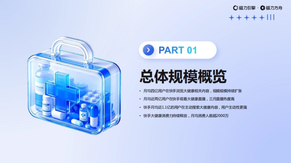 2025年快手大健康行业数据报告-巨量引擎_第3页