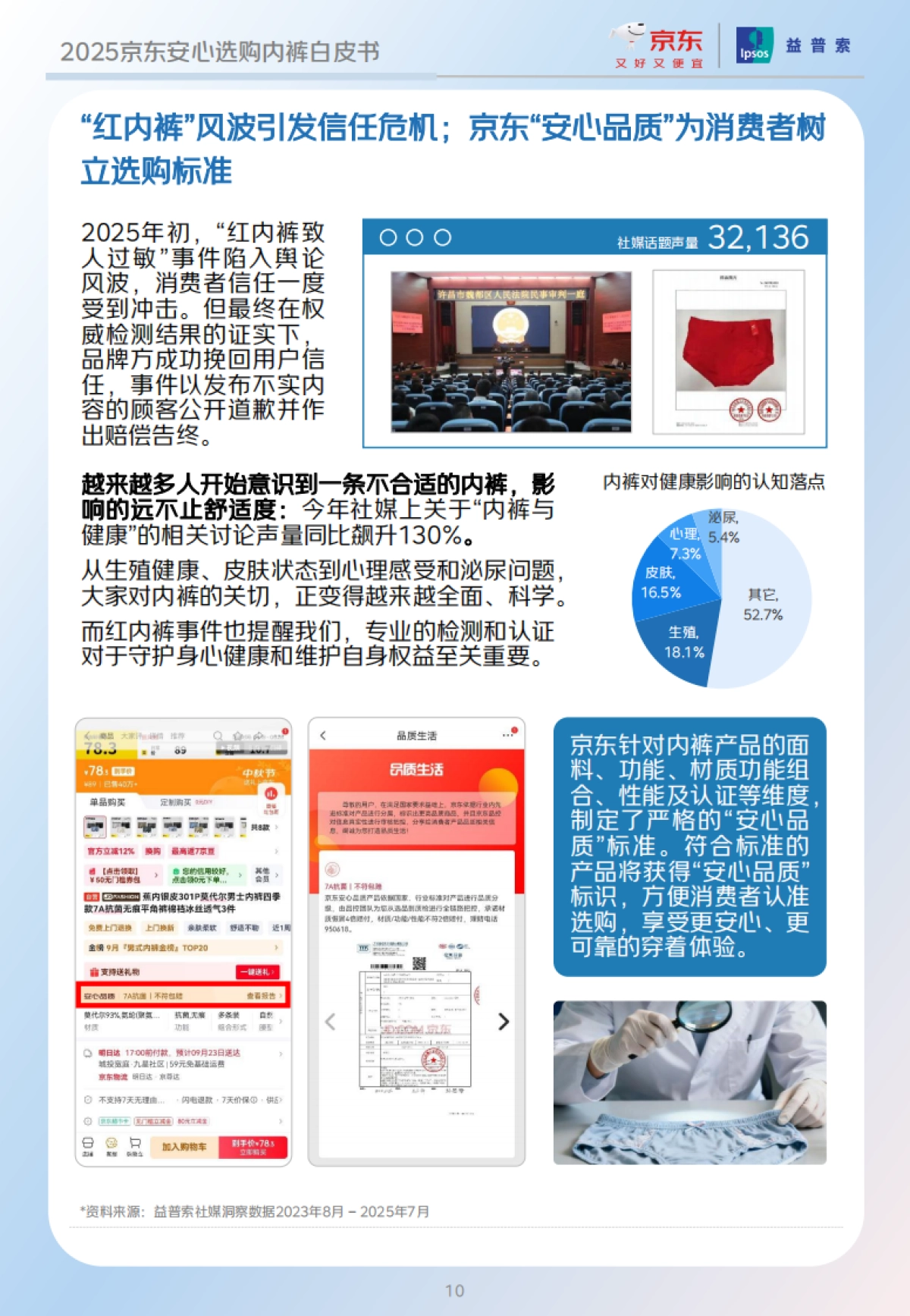 2025年京东安心选购内裤白皮书-京东&益普索_第10页