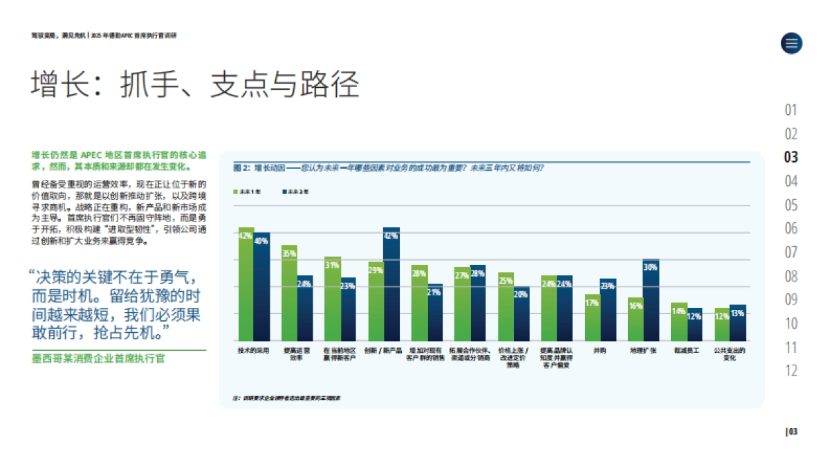 2025年德勤APEC首席执行官调研_第4页