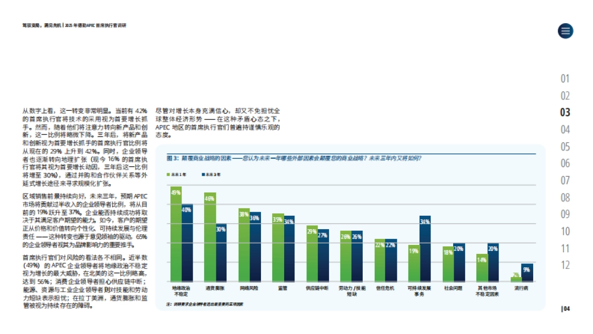 2025年德勤APEC首席执行官调研_第5页