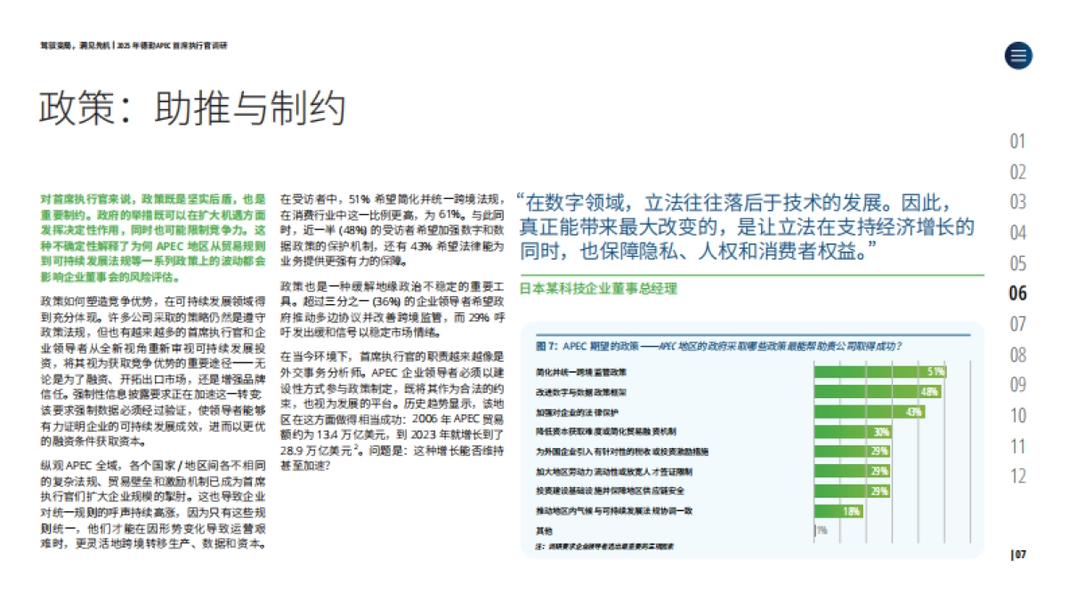 2025年德勤APEC首席执行官调研_第8页