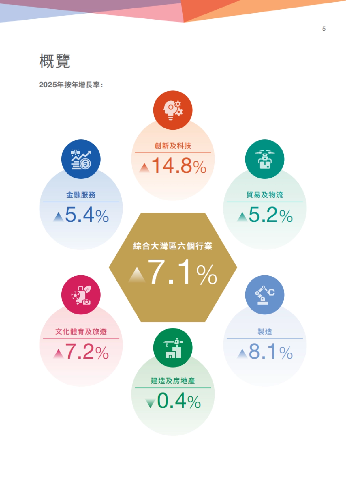 2025年大湾区行业发展指数报告-团结香港基金_第7页