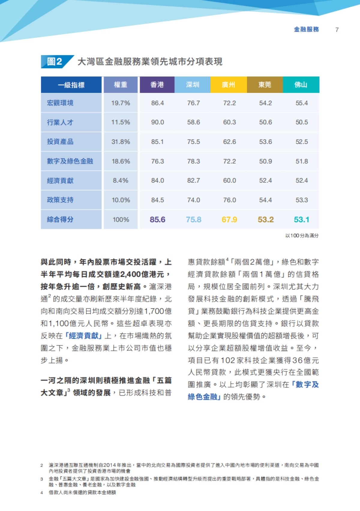 2025年大湾区行业发展指数报告-团结香港基金_第9页