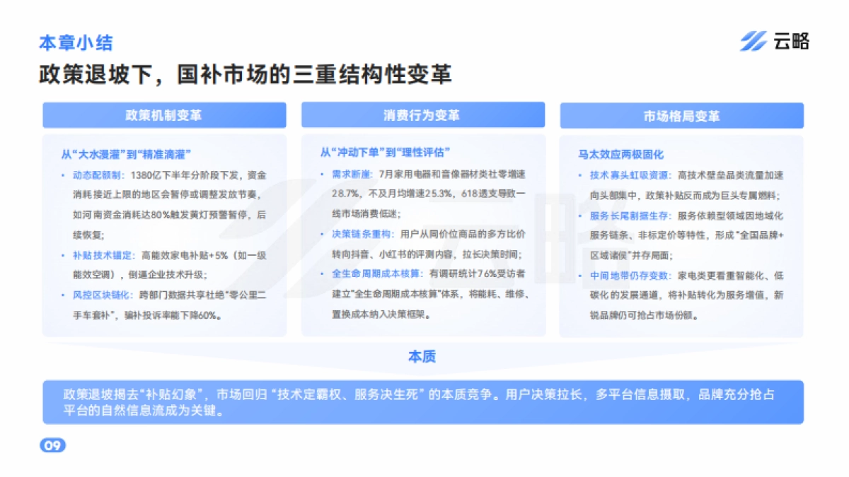 2025后国补时代5大行业社媒矩阵营销报告（家电、3C数码、汽车、电动自行车、家具家装）-云略_第9页