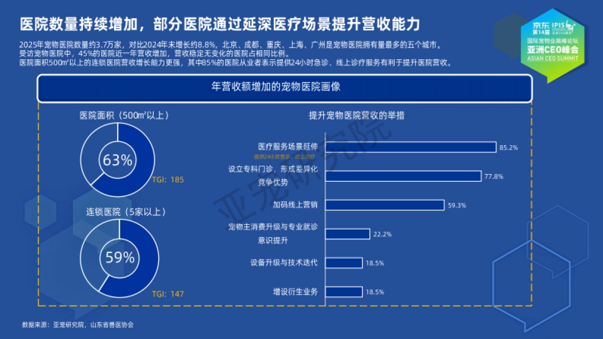 2025宠物行业蓝皮书（简版）-亚宠会_第10页