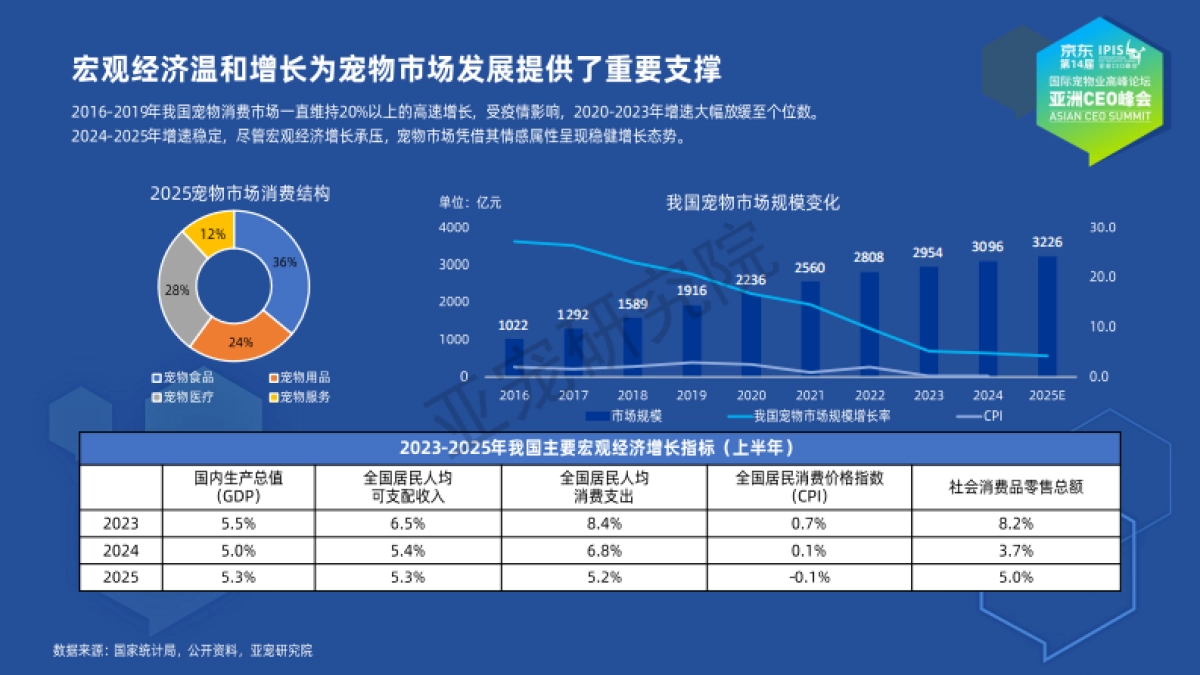 2025宠物行业蓝皮书（简版）-亚宠会_第4页