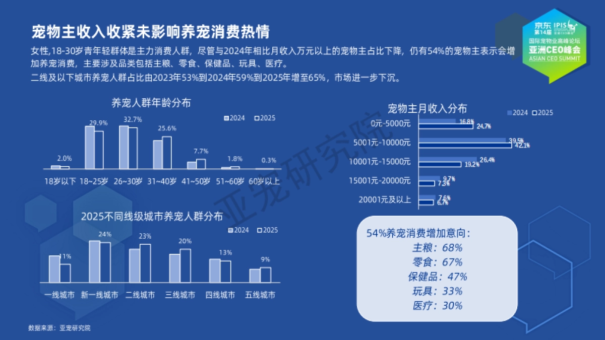 2025宠物行业蓝皮书（简版）-亚宠会_第7页