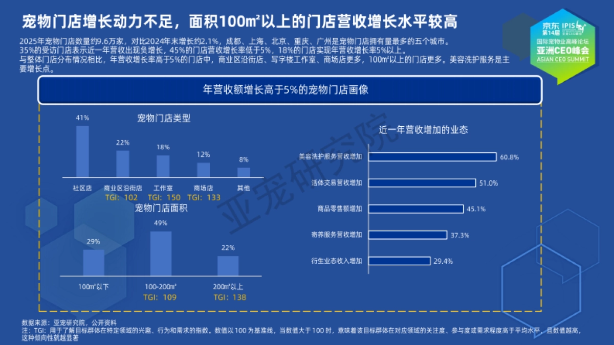 2025宠物行业蓝皮书（简版）-亚宠会_第9页
