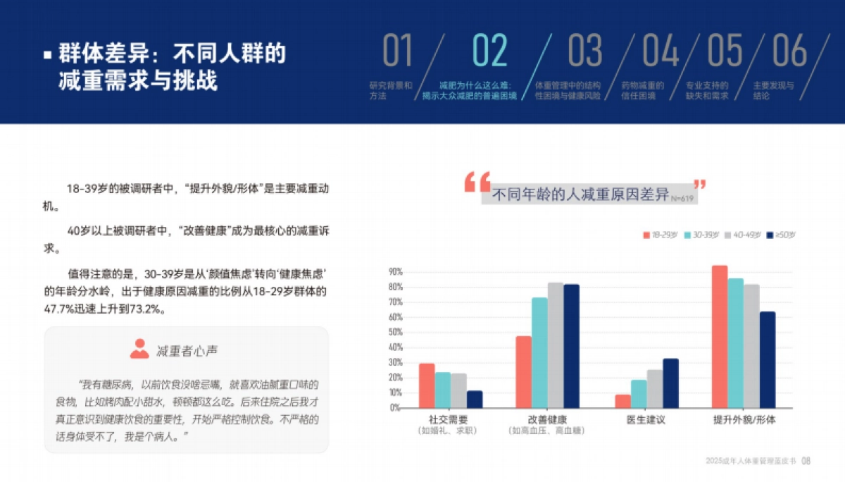2025成年人体重管理蓝皮书-腾讯新闻_第10页