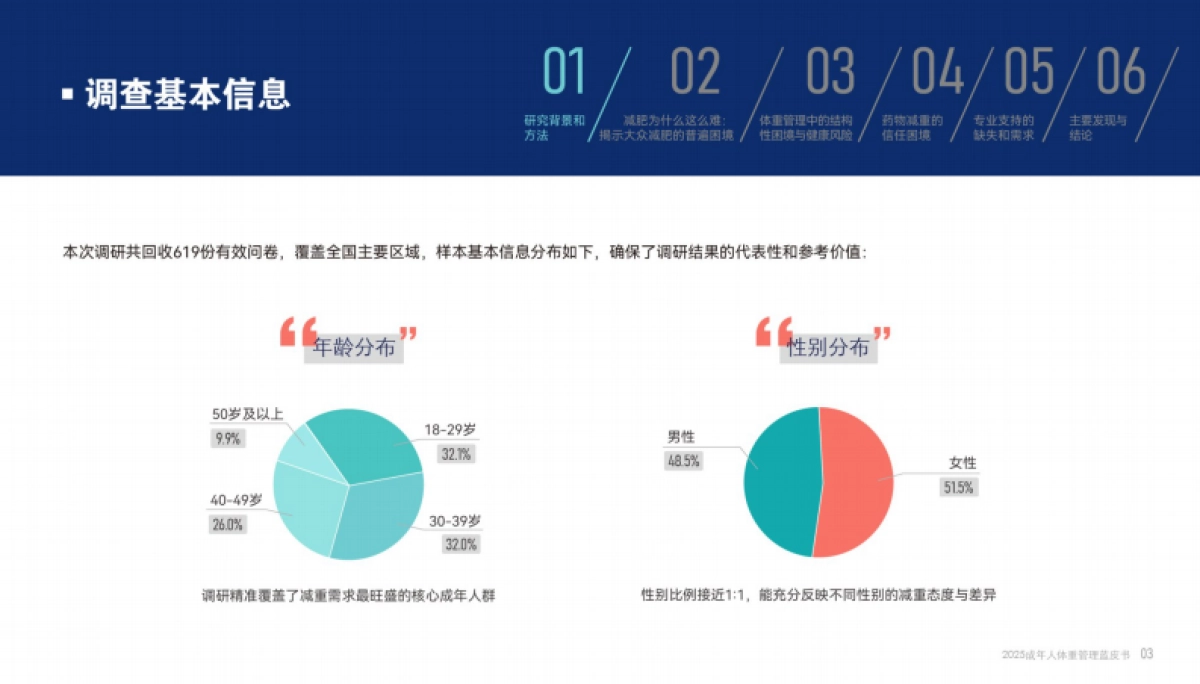 2025成年人体重管理蓝皮书-腾讯新闻_第5页