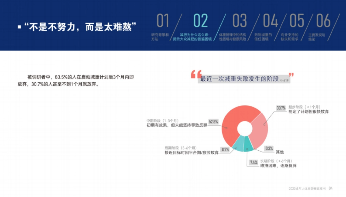 2025成年人体重管理蓝皮书-腾讯新闻_第6页