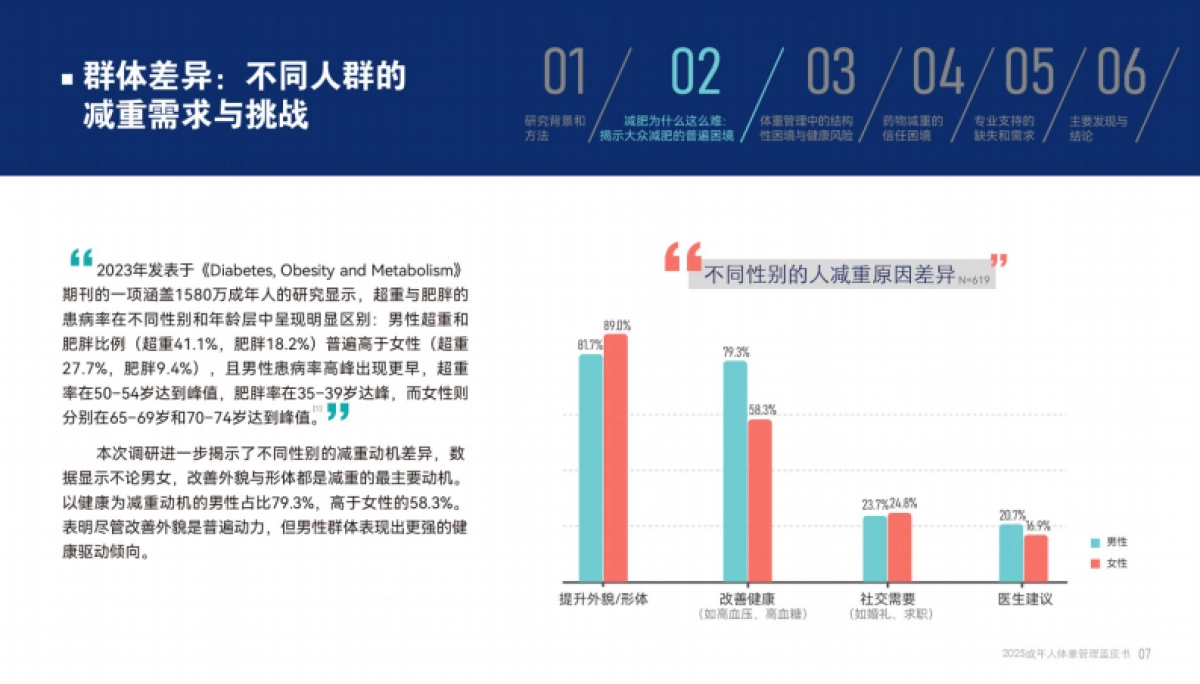 2025成年人体重管理蓝皮书-腾讯新闻_第9页