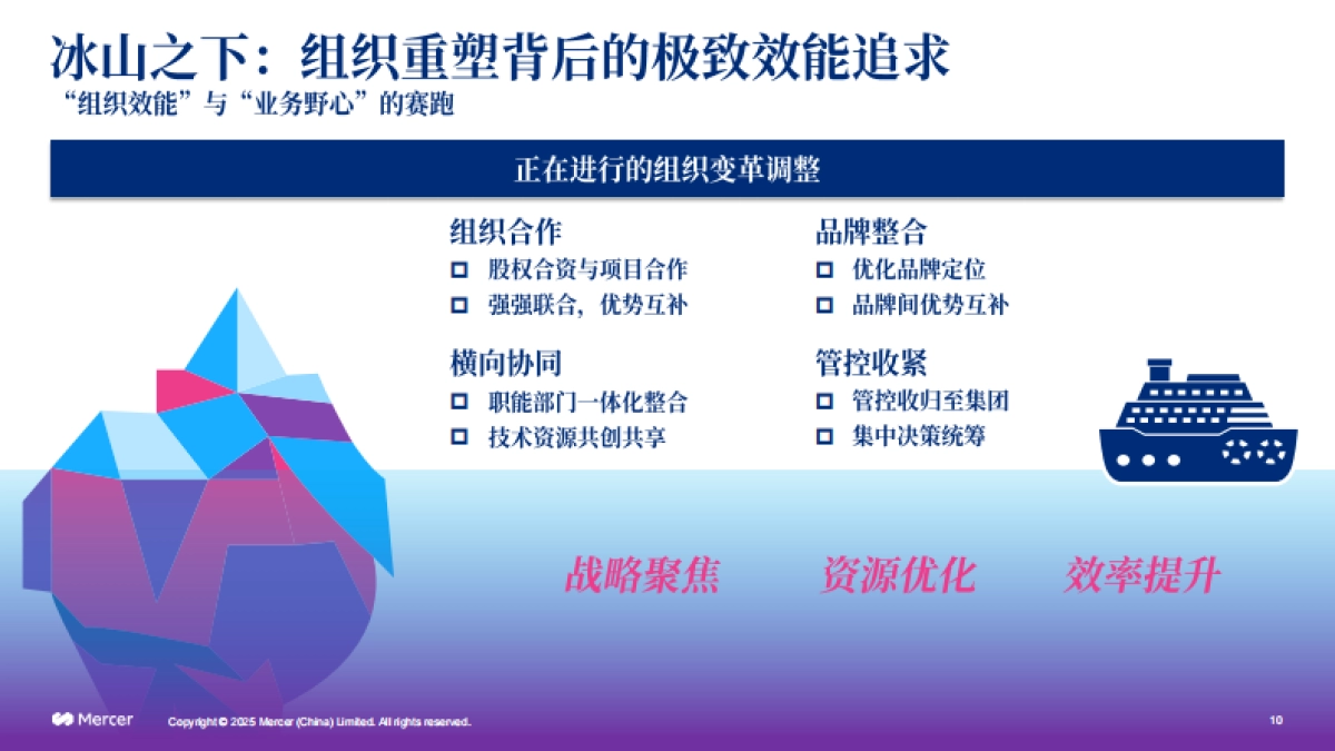 2025-2026美世中国汽车行业薪酬调研发布会-价值引航-重构汽车行业新坐标-Mercer_第10页
