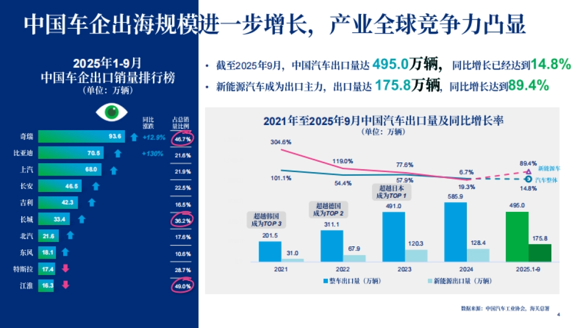 2025-2026美世中国汽车行业薪酬调研发布会-价值引航-重构汽车行业新坐标-Mercer_第4页