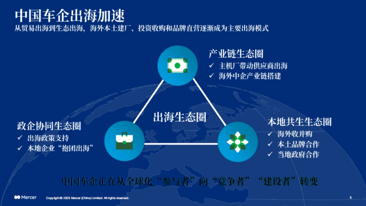 2025-2026美世中国汽车行业薪酬调研发布会-价值引航-重构汽车行业新坐标-Mercer_第5页
