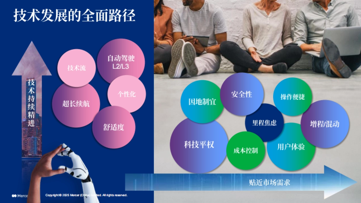 2025-2026美世中国汽车行业薪酬调研发布会-价值引航-重构汽车行业新坐标-Mercer_第7页