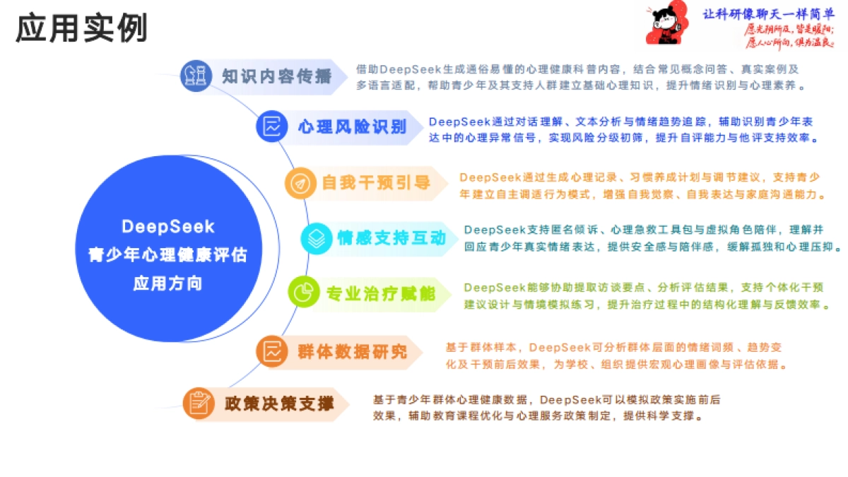《一站式心理健康指令手册》-世界睡了，AI醒着陪你_第3页