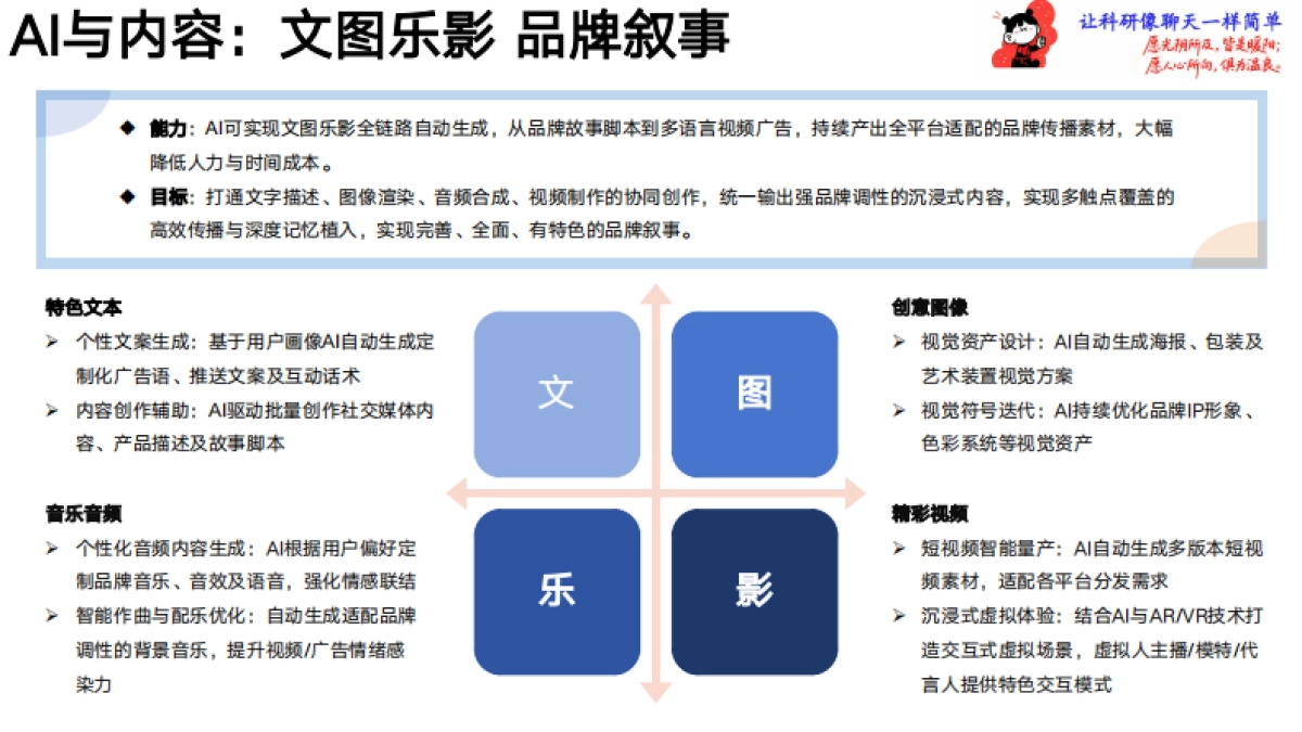 《一站式品宣指令手册》-从玩具到工具：品牌AIGC应用法则_第2页