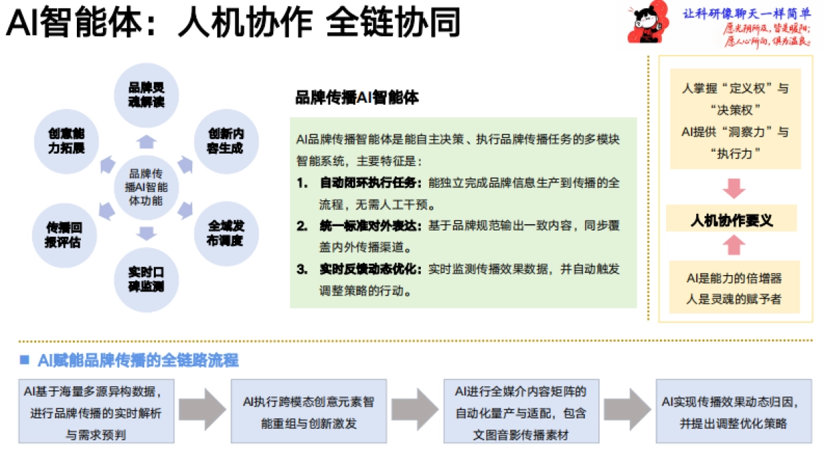 《一站式品宣指令手册》-从玩具到工具：品牌AIGC应用法则_第3页