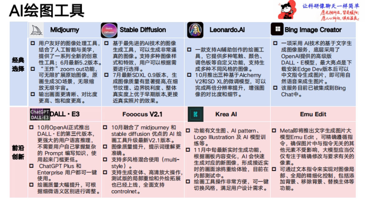 《一站式品宣指令手册》-从玩具到工具：品牌AIGC应用法则_第4页
