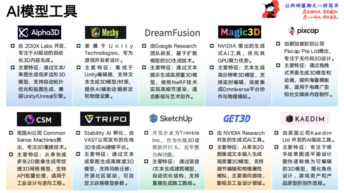 《一站式品宣指令手册》-从玩具到工具：品牌AIGC应用法则_第8页